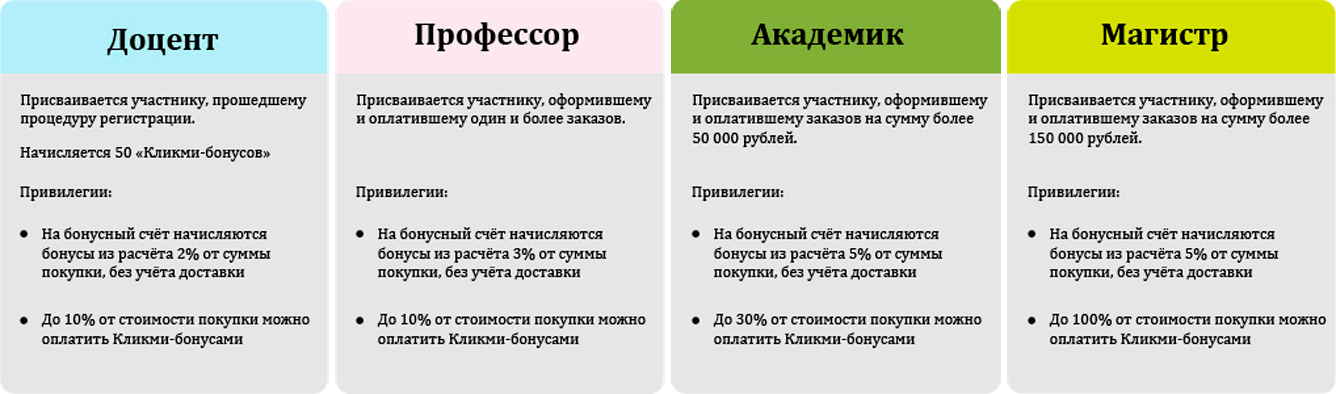 Звания-все.png